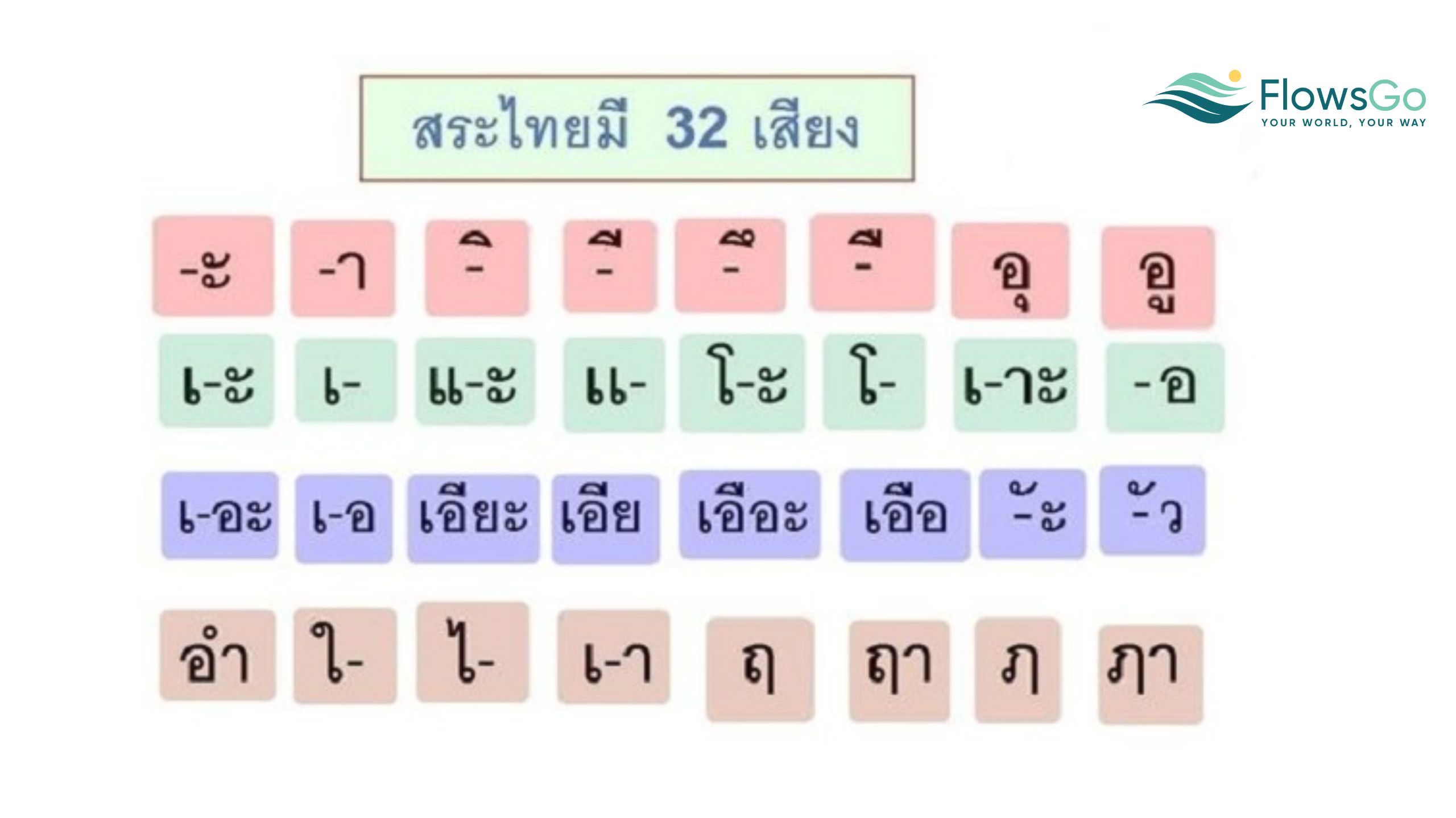 ký tự Thái.jpg